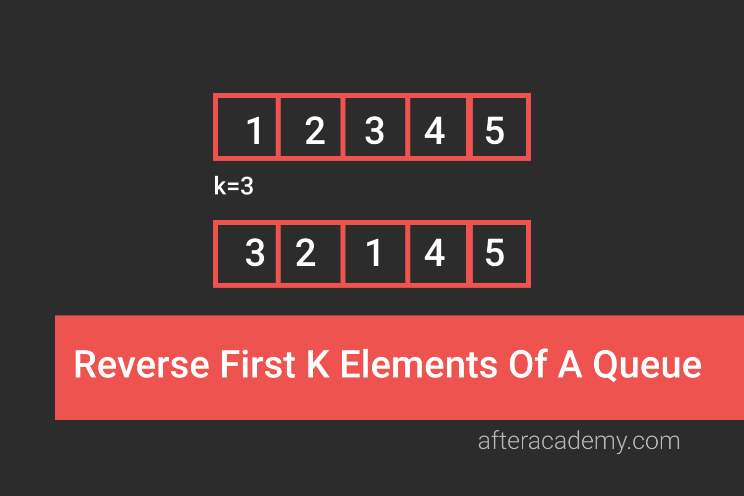 Reverse First K Elements Of A Queue