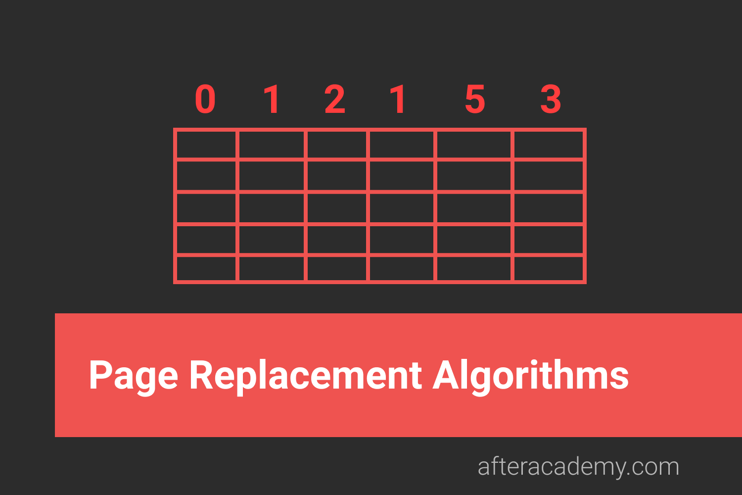 What are the Page Replacement Algorithms?