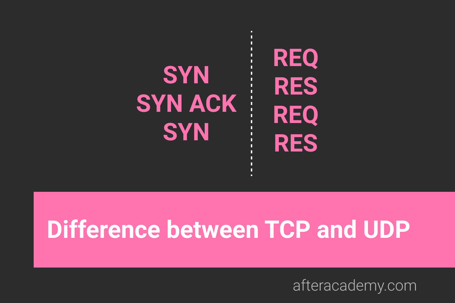 What is the difference between TCP and UDP?