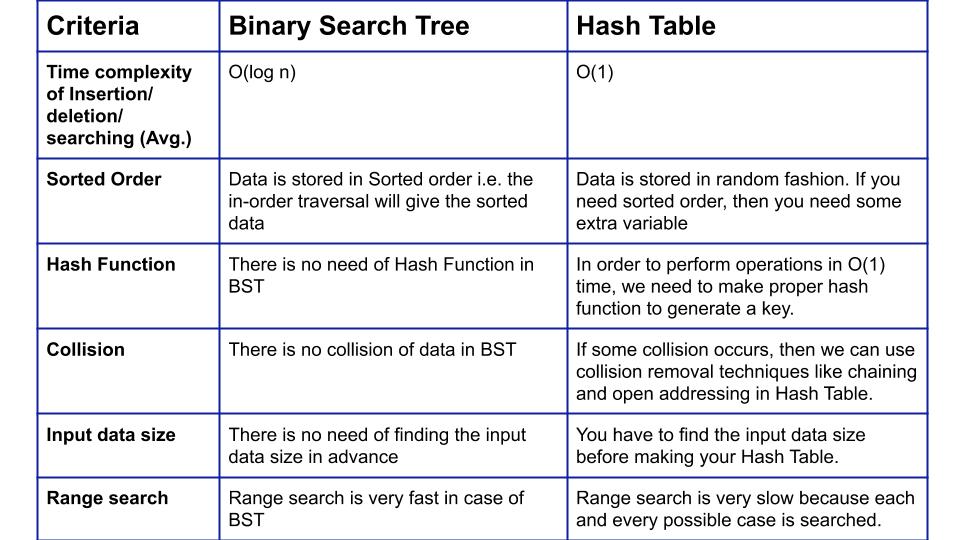 binary-search-tree-vs-hash-table