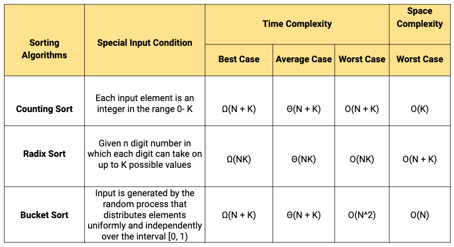 What Is Algorithm Explain Time And Space Complexity