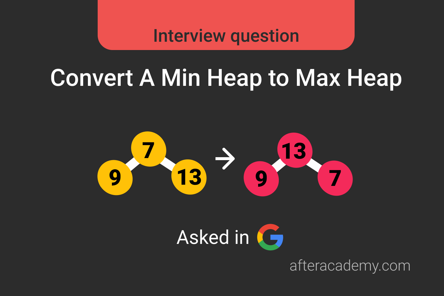 Convert A Min Heap to Max Heap