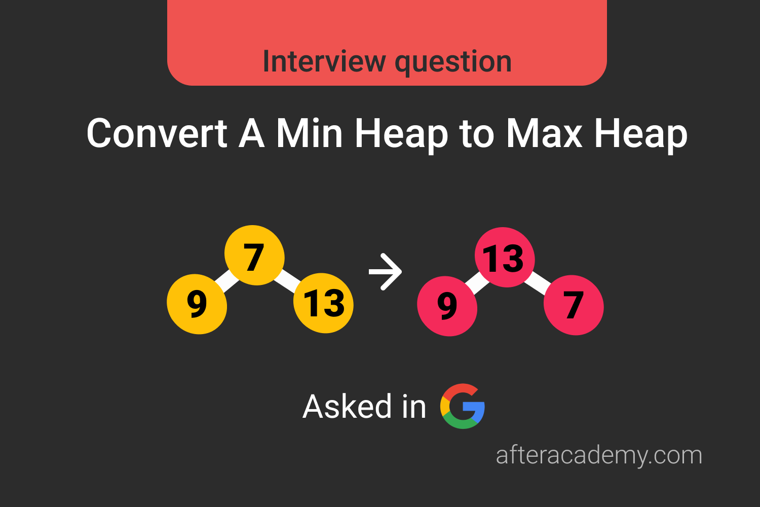 Convert A Min Heap To Max Heap