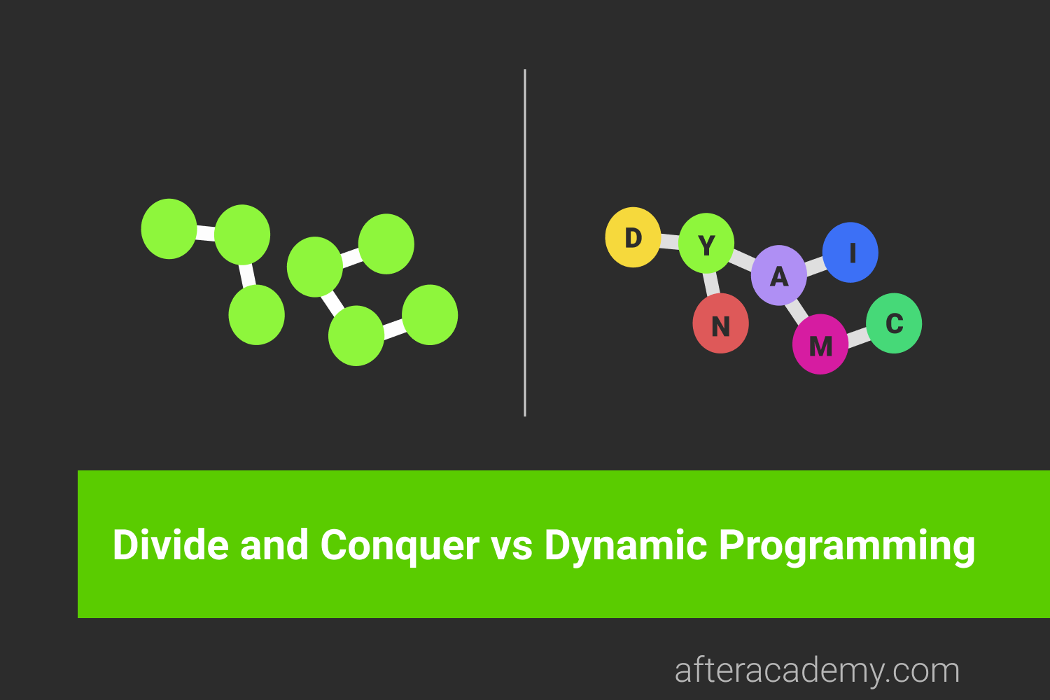Divide & Conquer vs Dynamic Programming