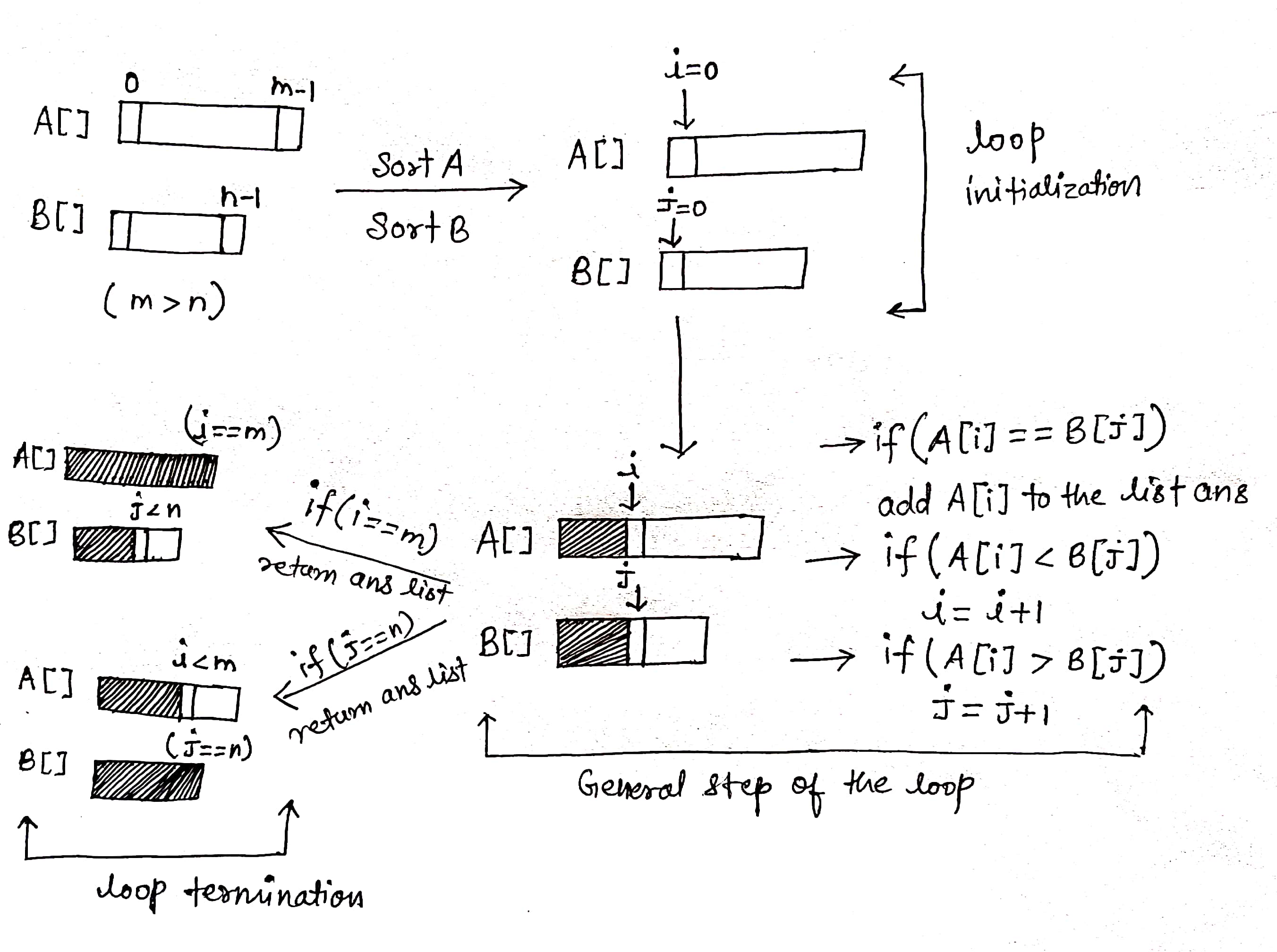 find-common-elements-in-two-lists-in-python-java2blog