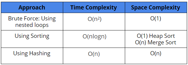 find-the-most-frequent-element-in-an-array-interview-problem