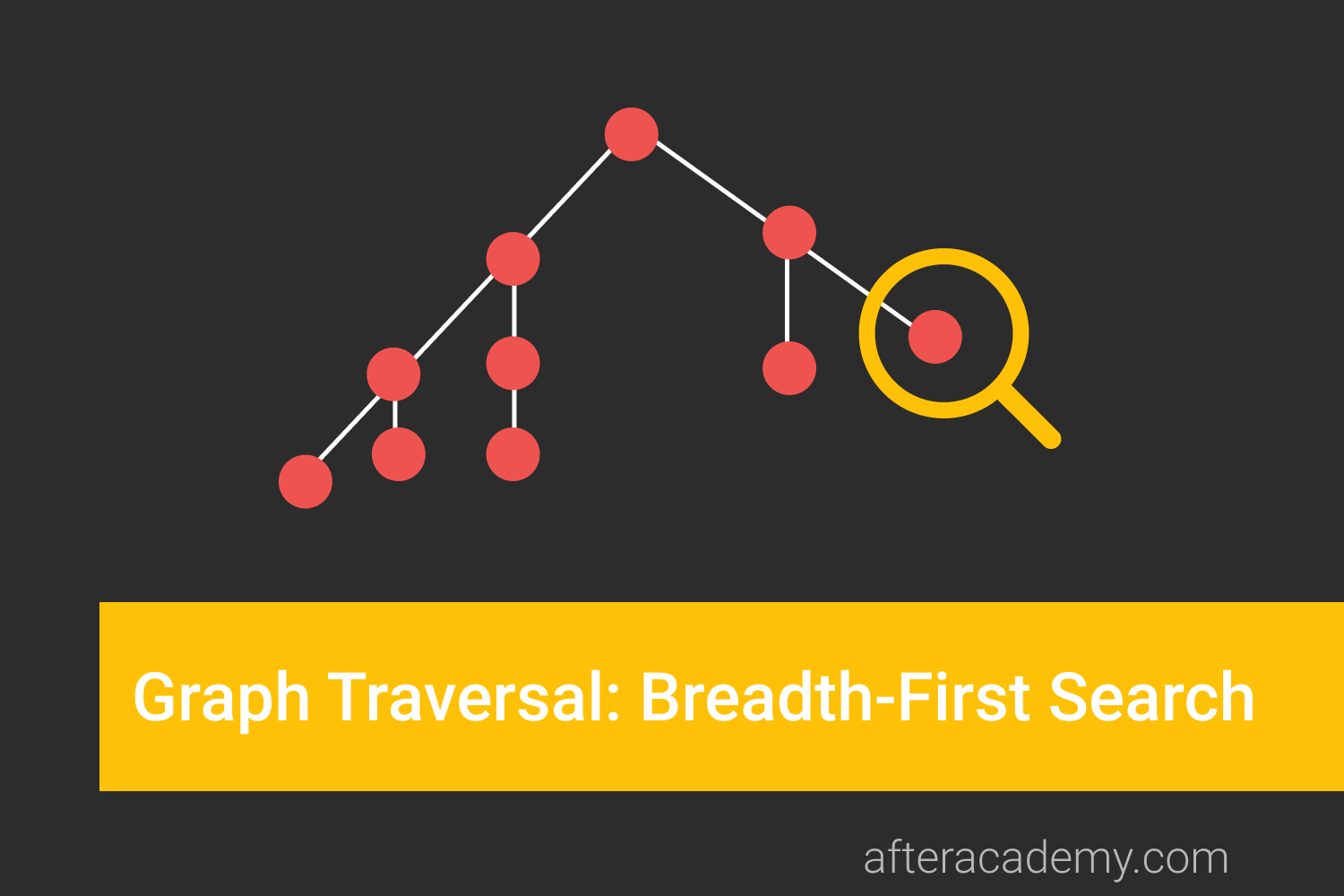 Graph Traversal: Breadth First Search