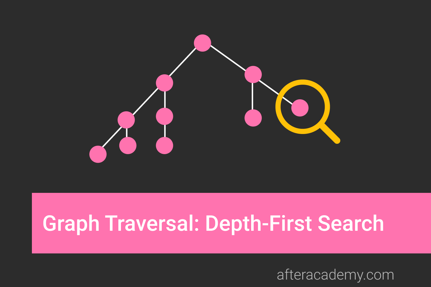 Graph Traversal: Depth First Search