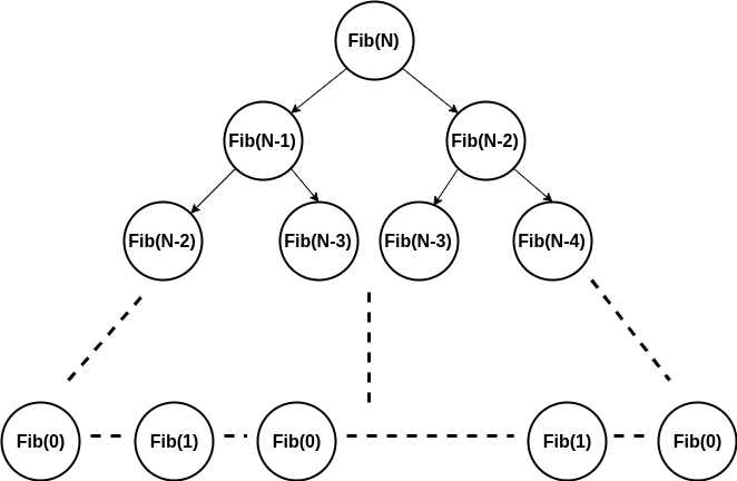 idea-of-dynamic-programming