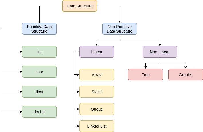 A last-in first-out stack data structure implemented in DNA