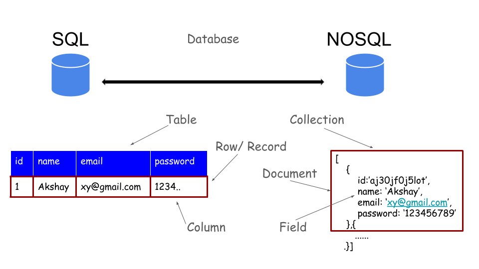 Mastering Mongoose For MongoDB And Nodejs