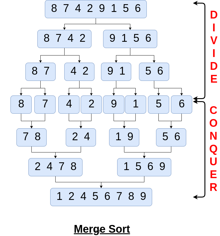 Merge Sort