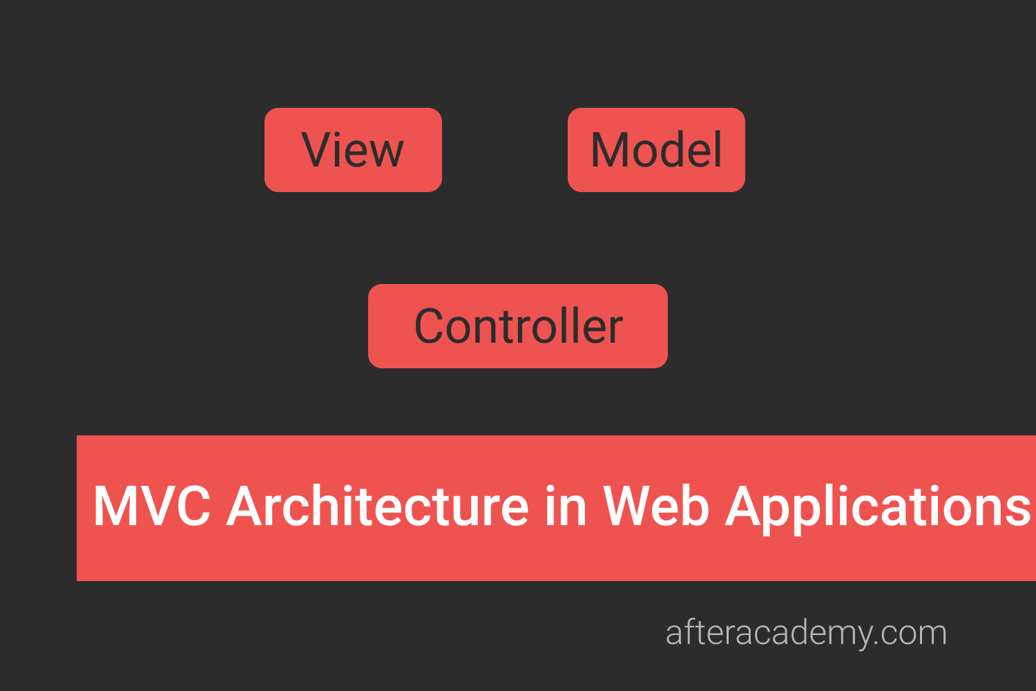 MVC Architecture in Web Applications