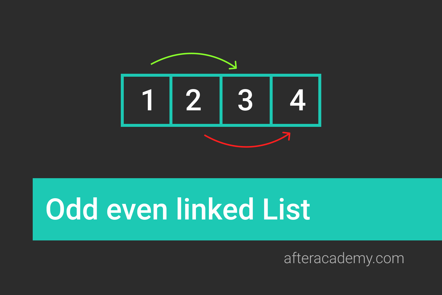 Odd Even Linked List