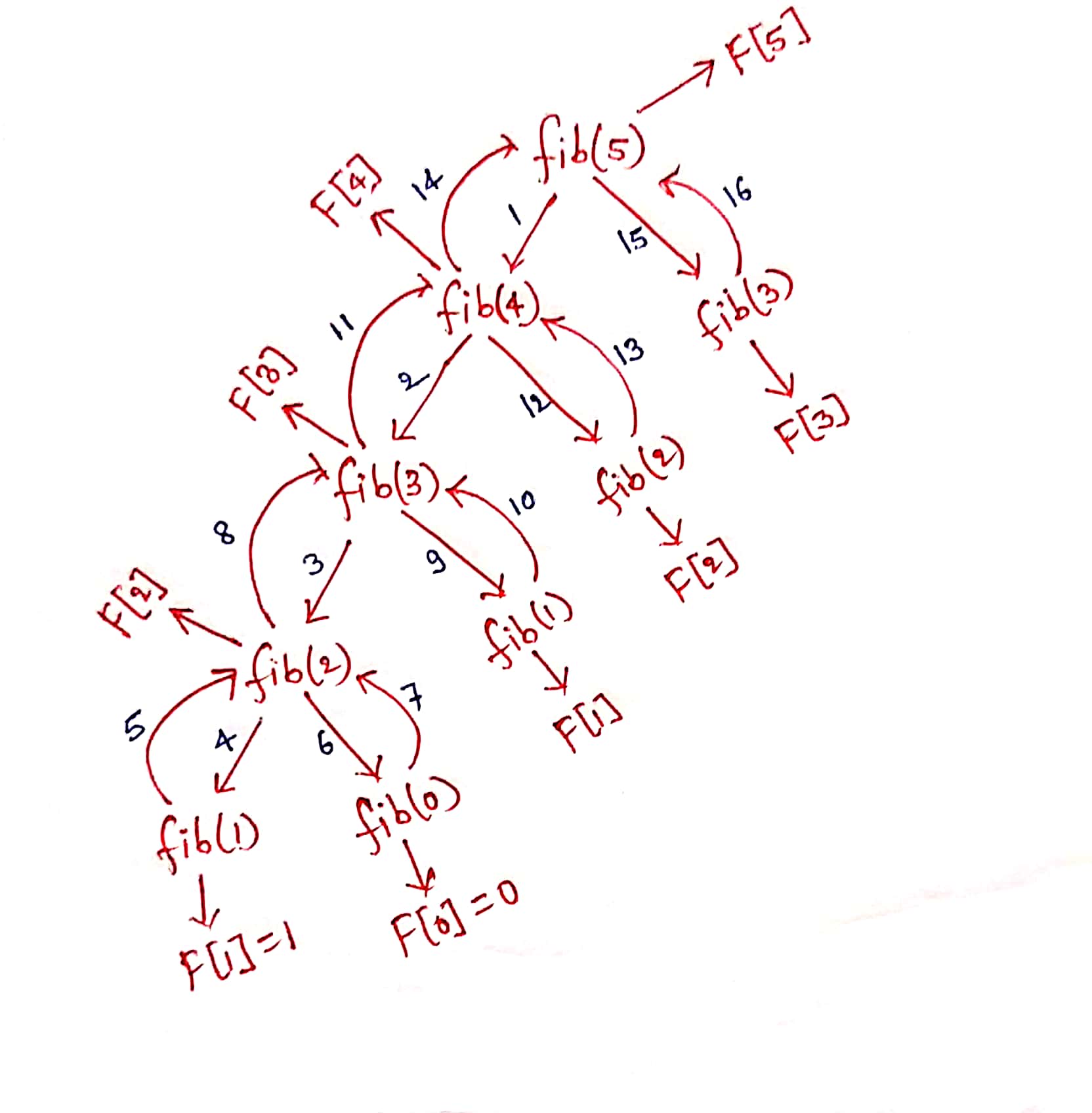 what-does-an-optimal-grading-distribution-look-like-q-a-answertion