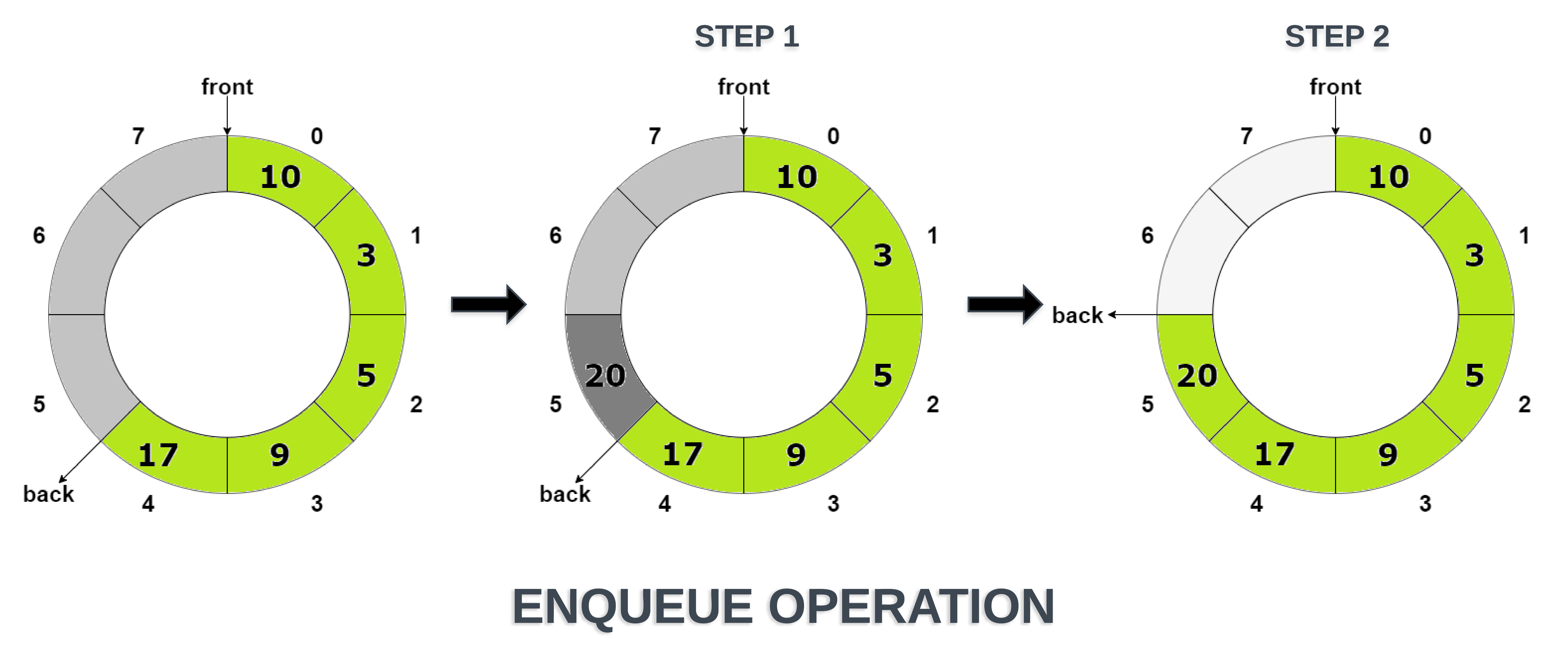 Queue And Its Basic Operations