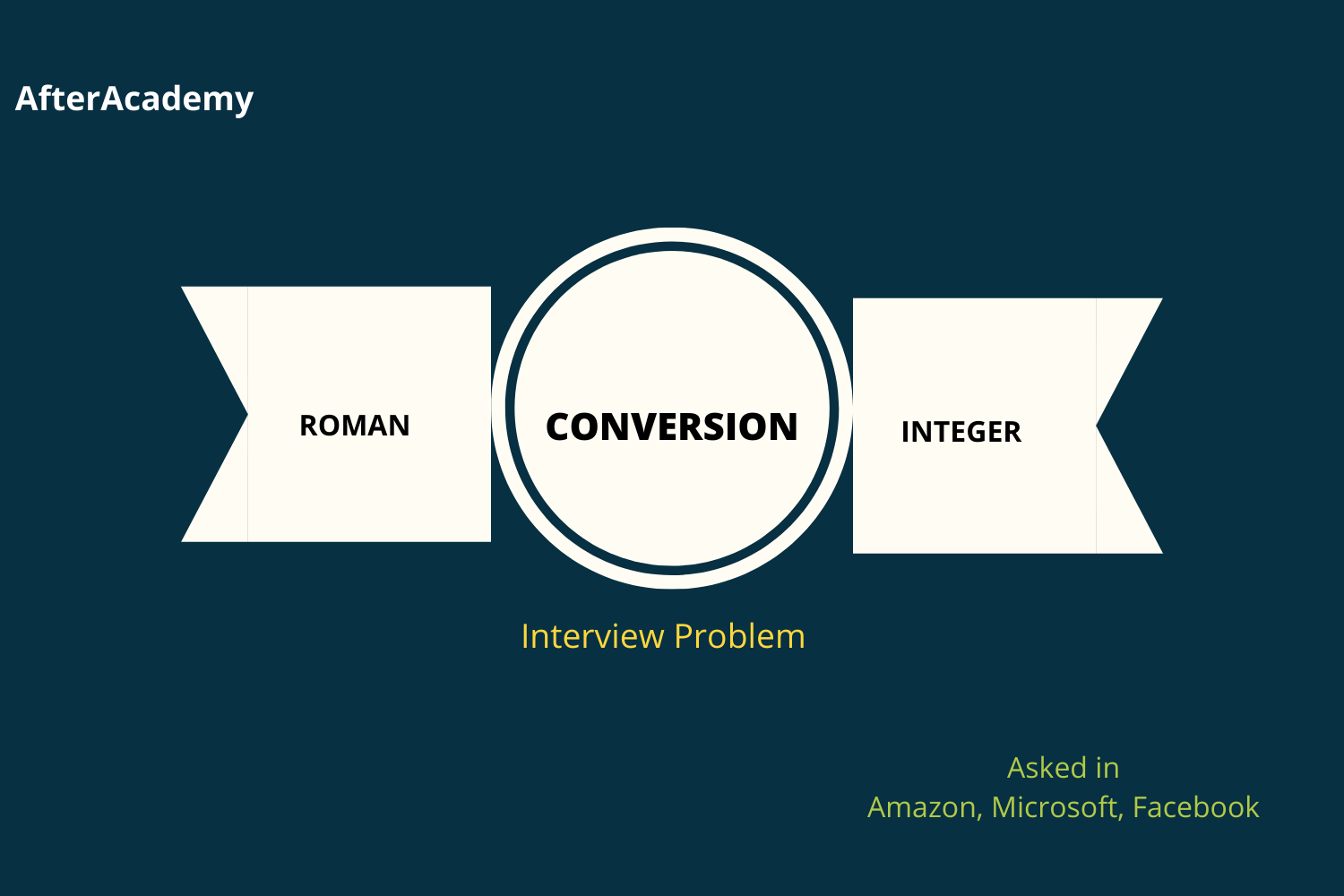 Convert Roman Numerals to Integers