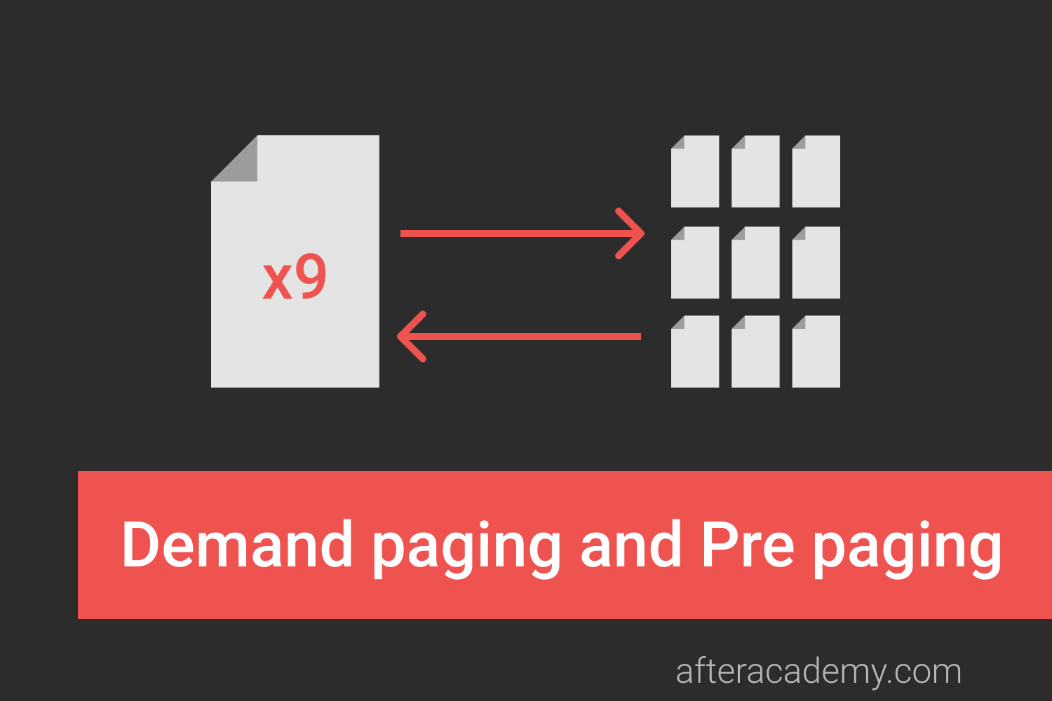 What are demand-paging and pre-paging?