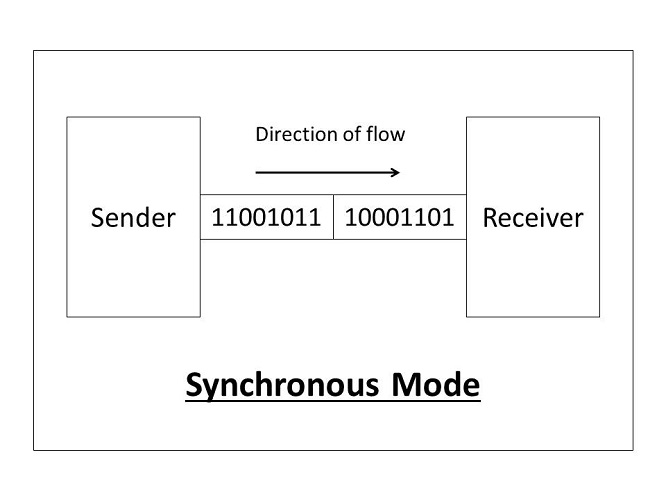 PDF] Reliable Short-Distance Data-Transmission Mechanism Using