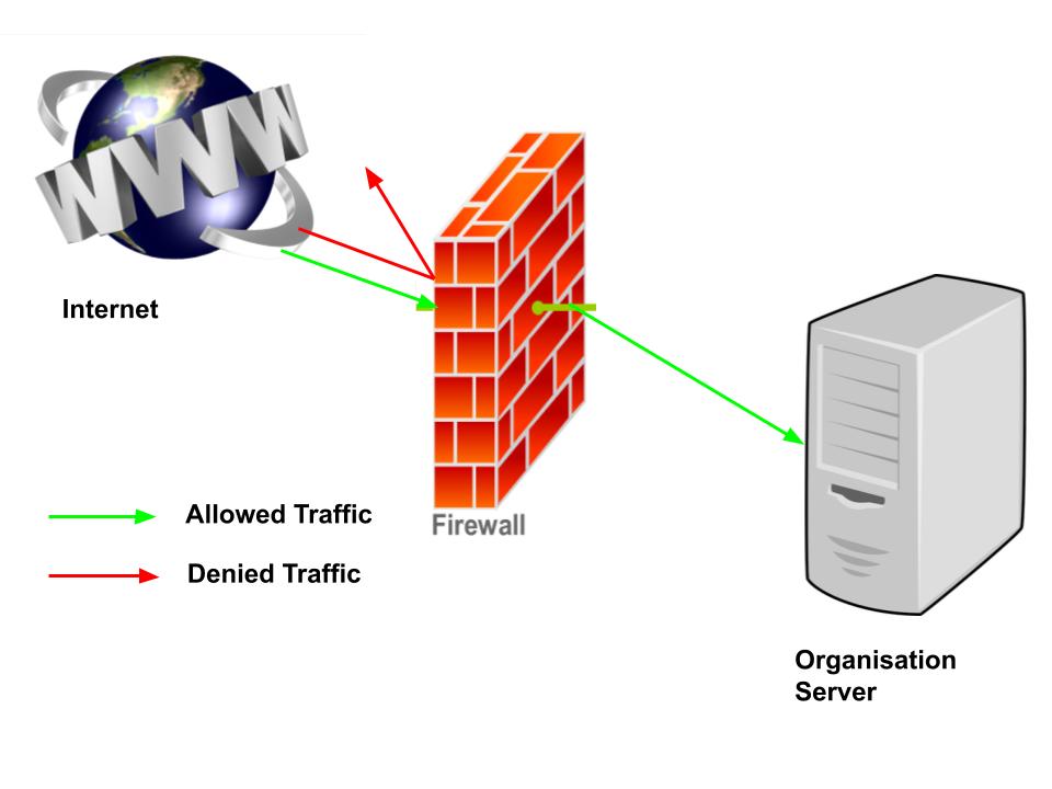 Firewall allow