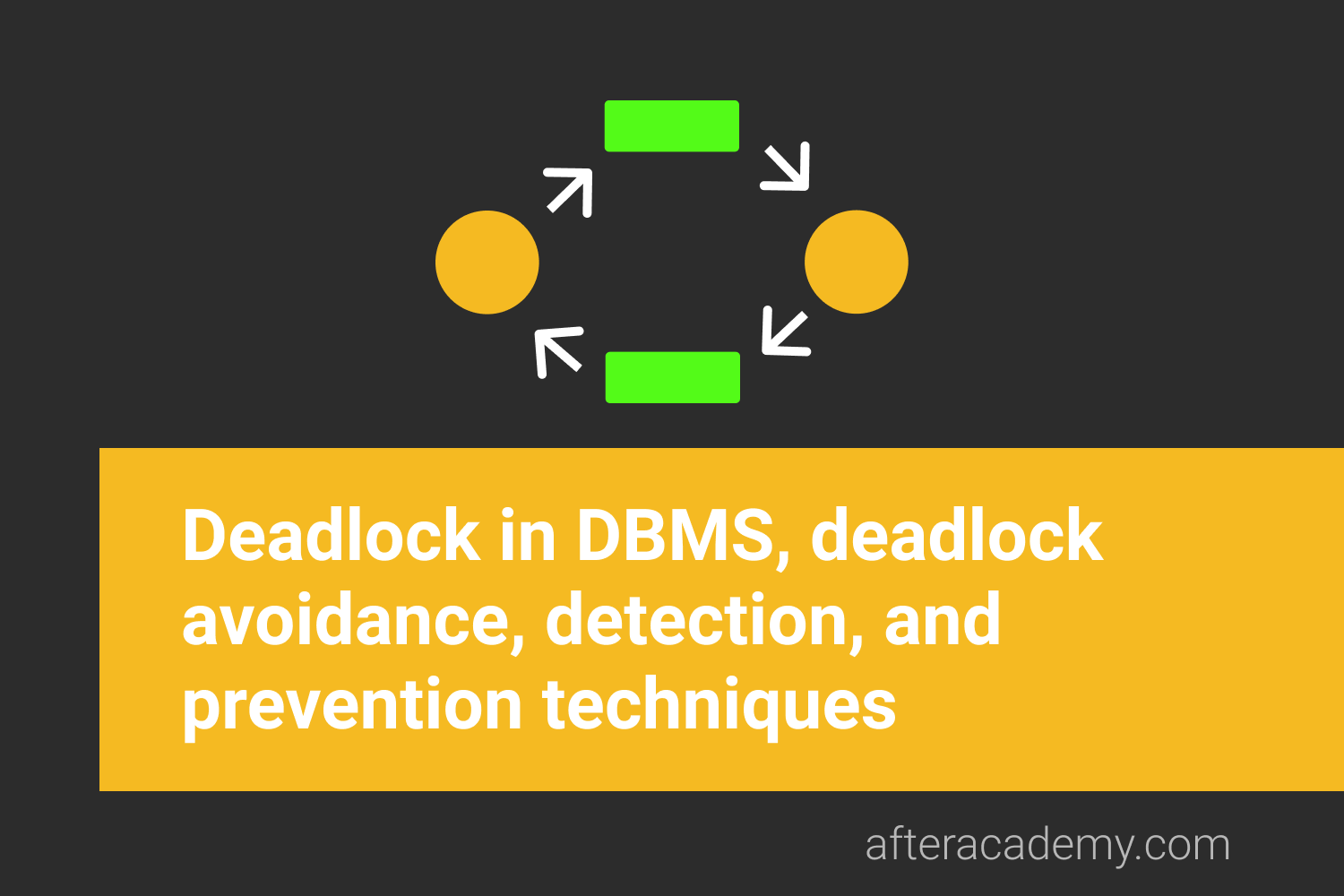 What is a Deadlock in DBMS and what are the deadlock avoidance, detection, and prevention techniques?