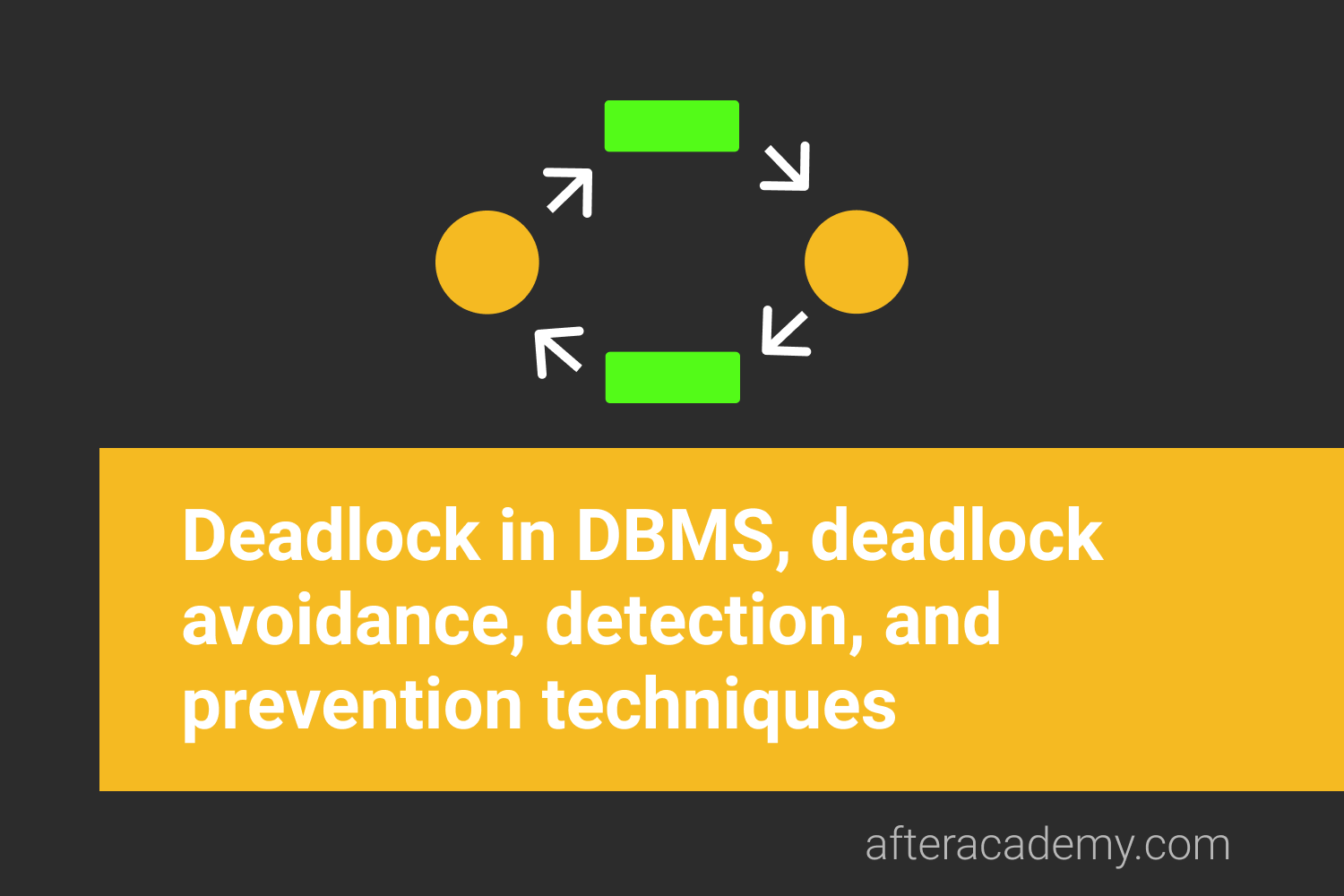 deadlock avoidance in os