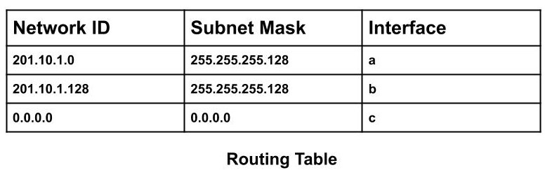 What a Subnet mask?