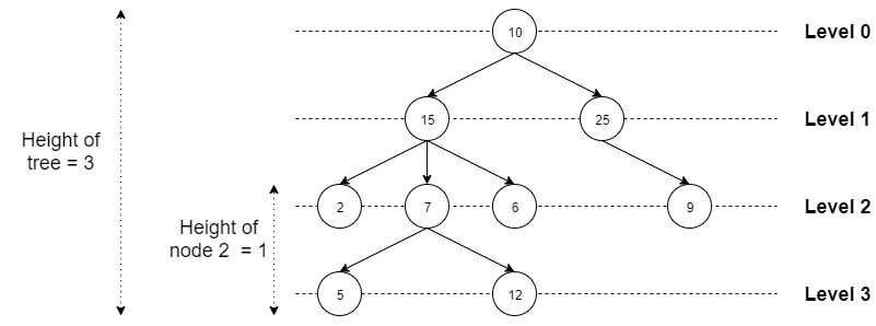 What Is A Tree Data Structure 