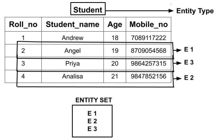 Name Of Entity Meaning In Tamil