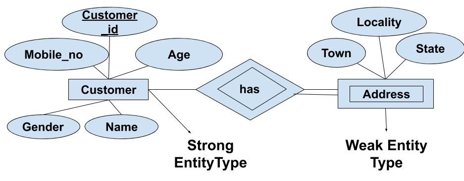 What Are Legal Entity Types