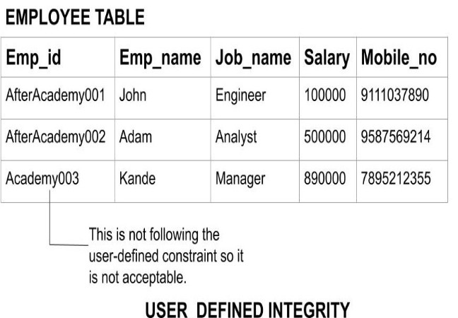 What Is Data Integrity 