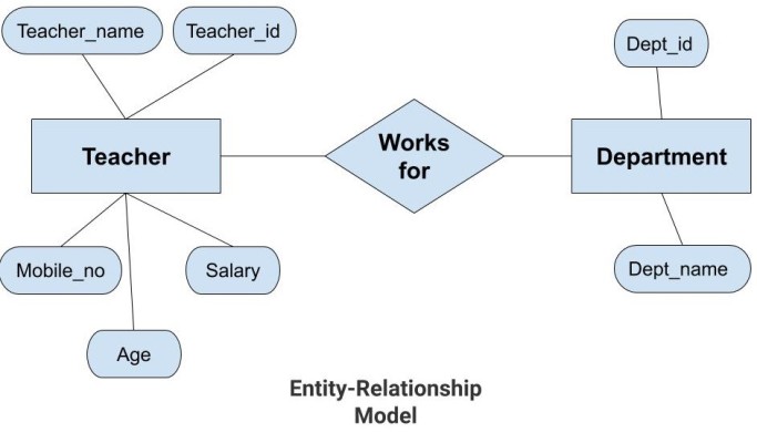 database models with diagrams