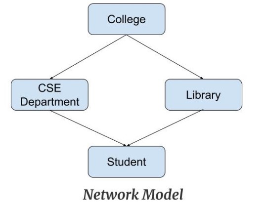 database models with diagrams