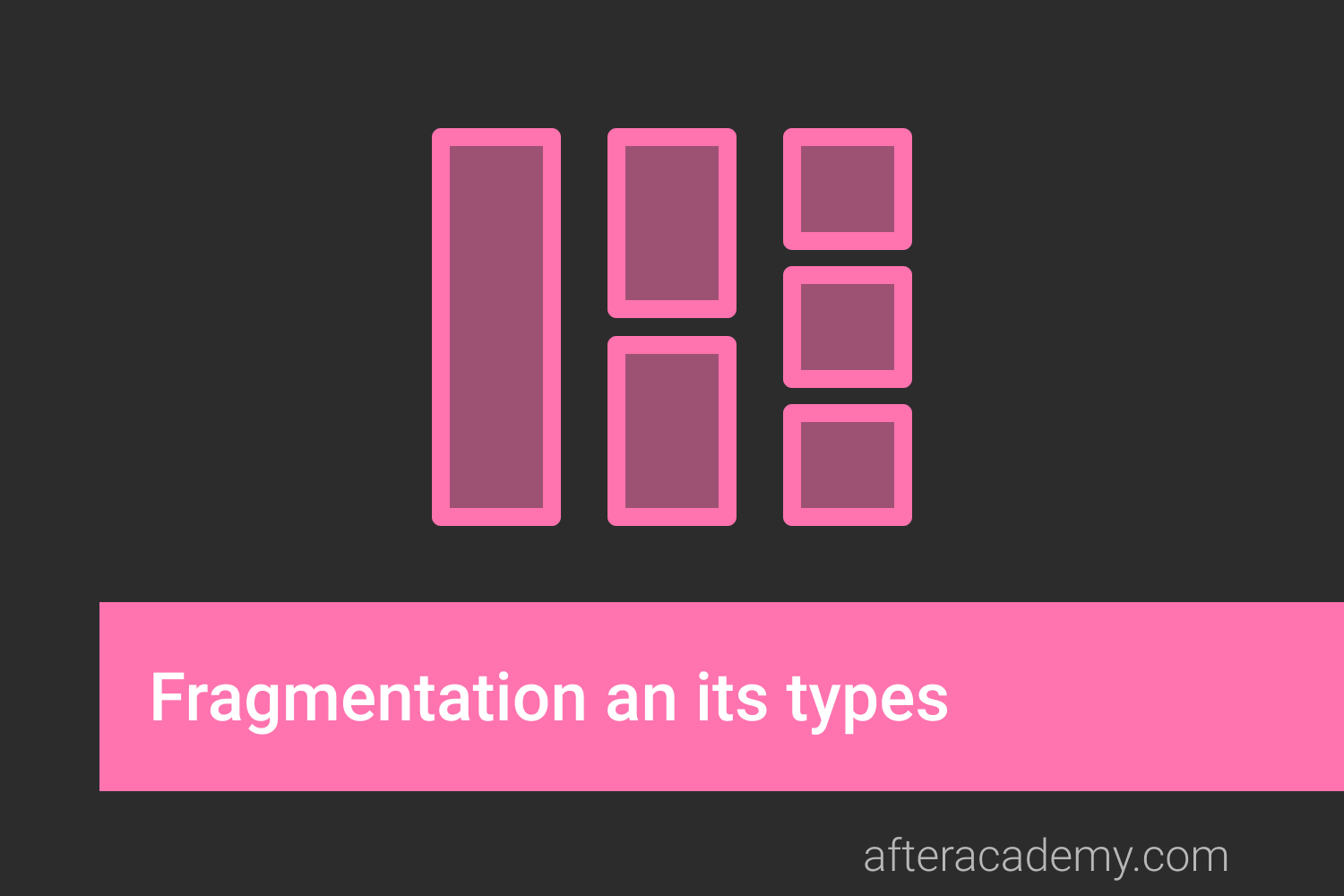 What is Fragmentation and what are its types?