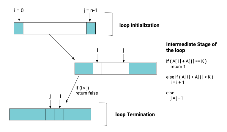 Java Programming, Ep-9, Iterative Statements