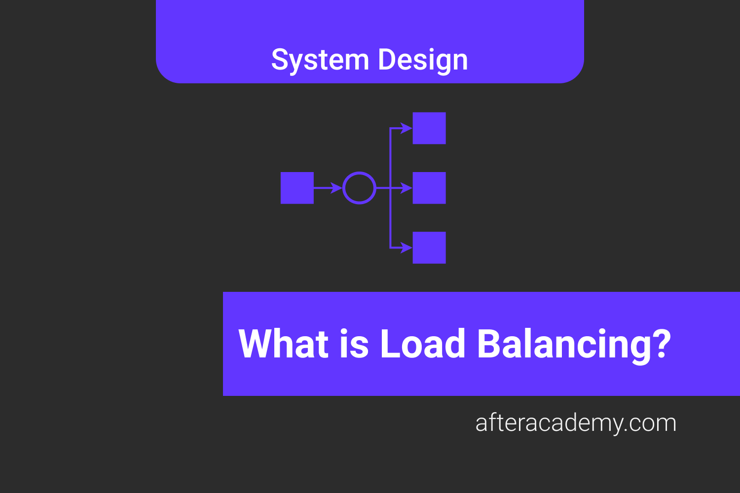 What is Load Balancing? How does it work?