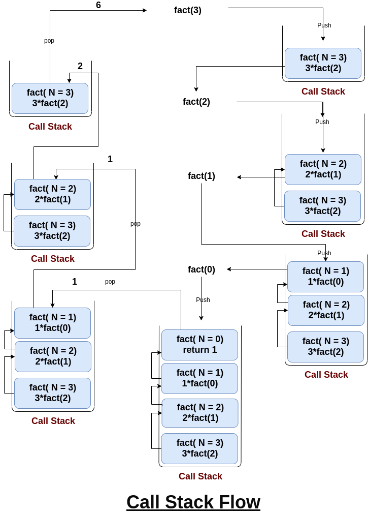 What is recursion in programming?